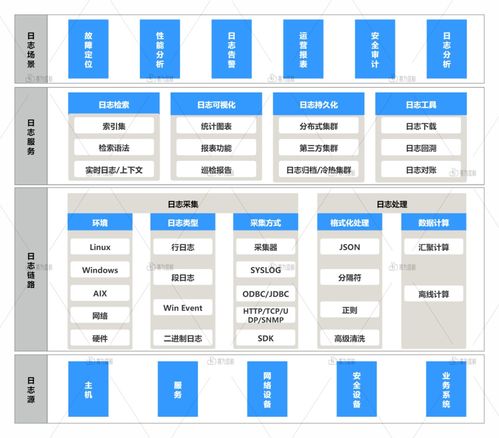 数字化转型趋势下,如何实现日志统一管理